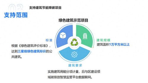 《专项资金管理办法》解读 申请流程、申请主体与平台操作指南